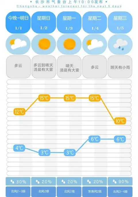 长沙天气_长沙未来几天气温_长沙元旦天气