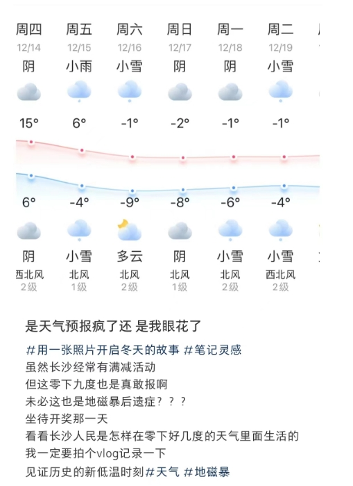 下周长沙最低温骤降至-9℃？是天气预报疯了还是我眼花了