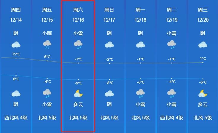 长沙天气预报争议_长沙下周最低温-9℃_长沙天气