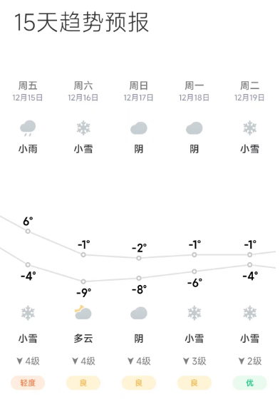 长沙天气预报争议_长沙下周最低温-9℃_长沙天气
