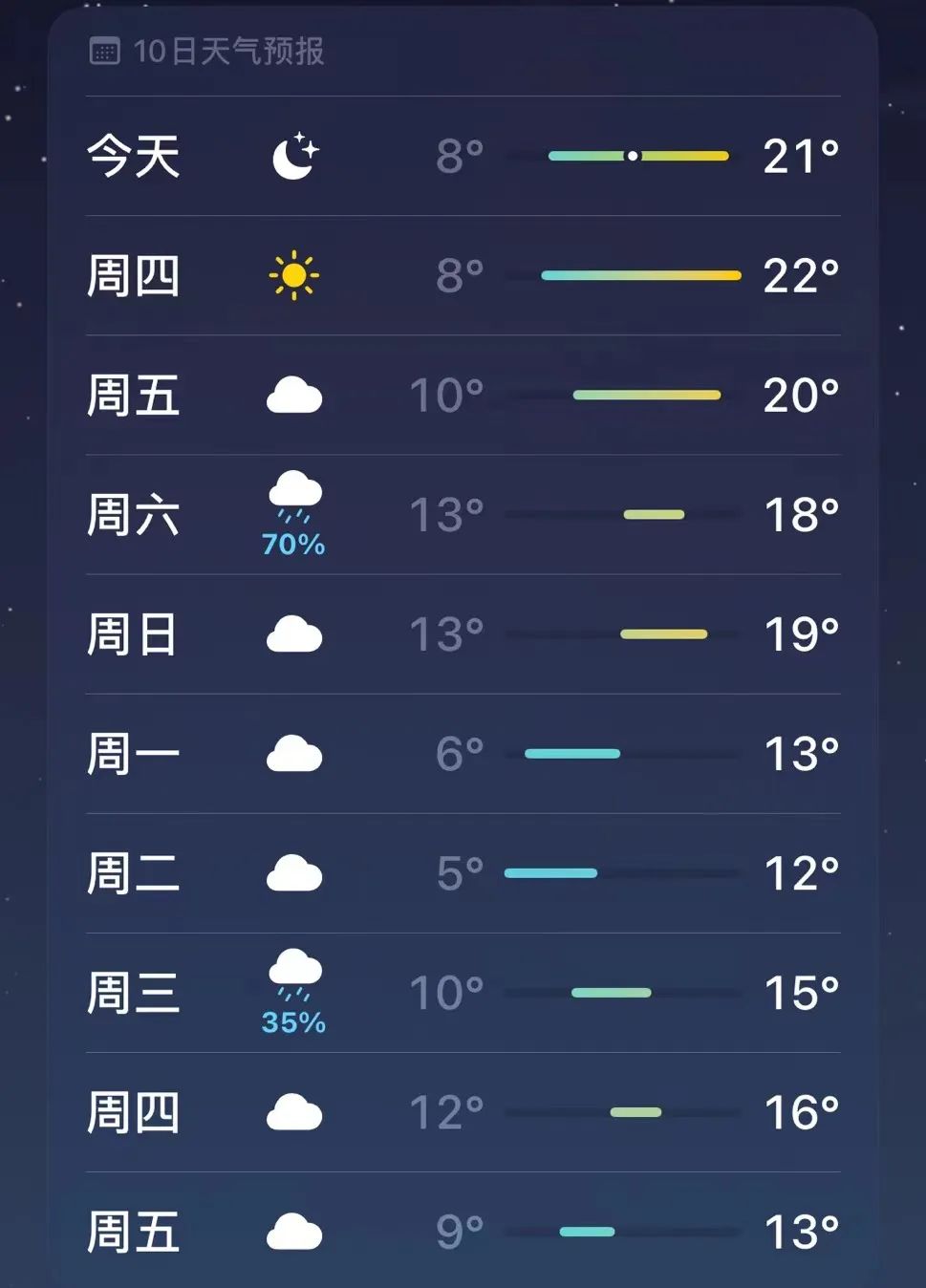 长沙天气_长沙天气预报争议_长沙下周最低温-9℃