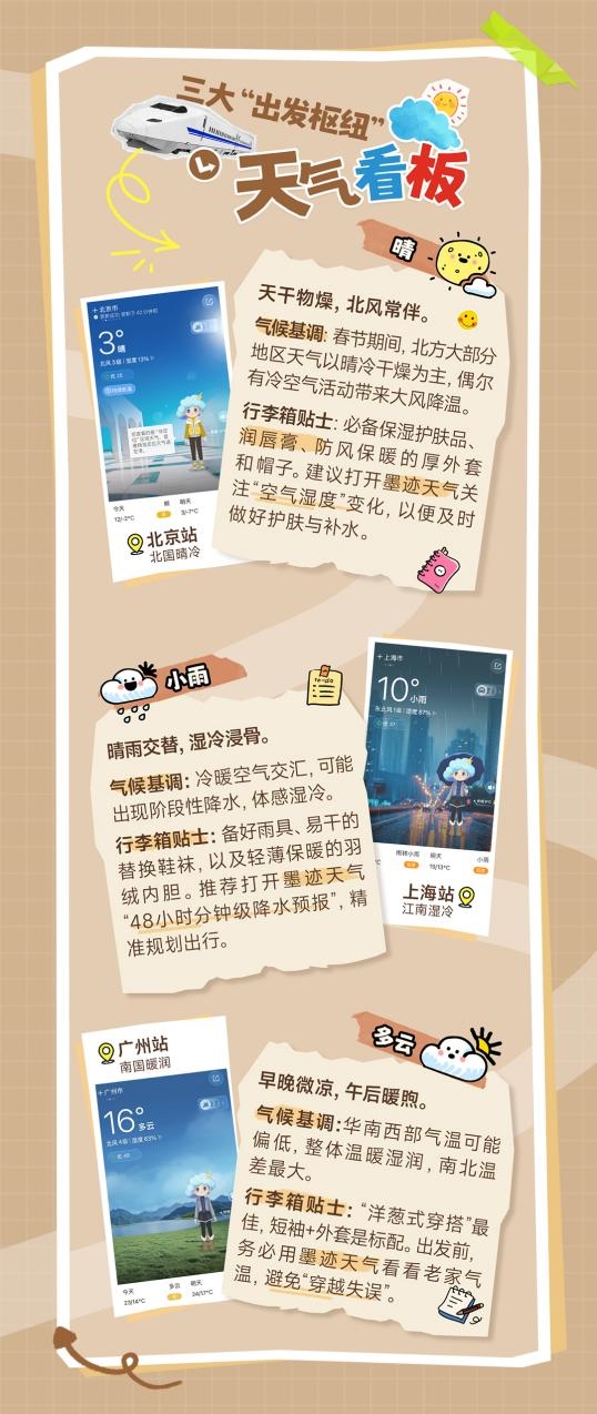 墨迹天气回家天气手账_墨迹天气_春节回家天气指南