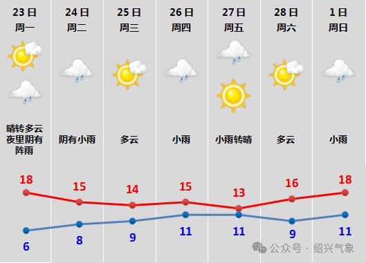 绍兴天气预报_返工天气南方多雨_春运返程天气情况