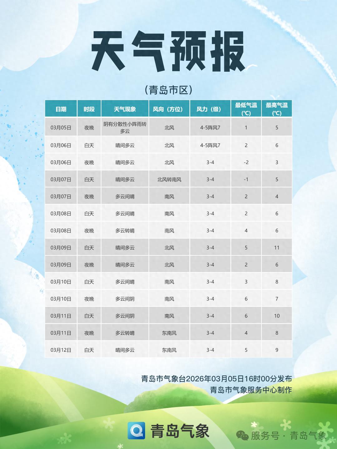 青岛天气转晴_平度天气预报_青岛未来两天天气