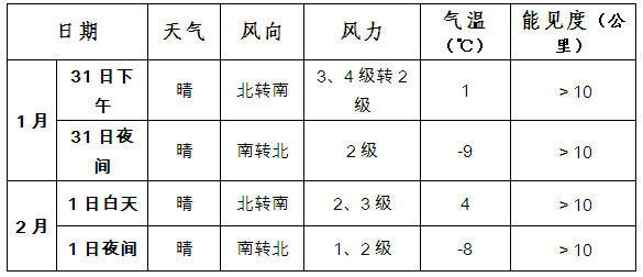 全国天气实况_贵阳天气预报_全国天气预报