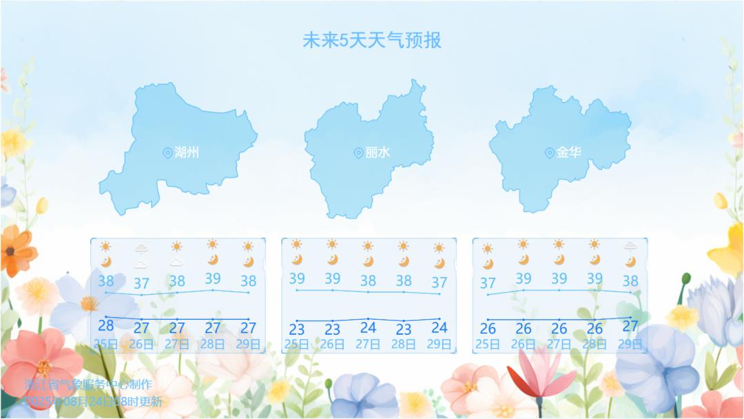 东阳天气预报_杭州气温突破40℃_浙江高温天气