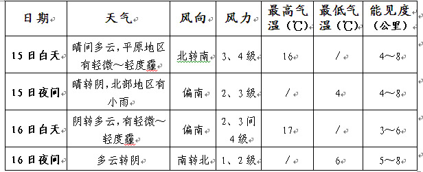 全国天气实况_贵阳天气预报_全国天气预报