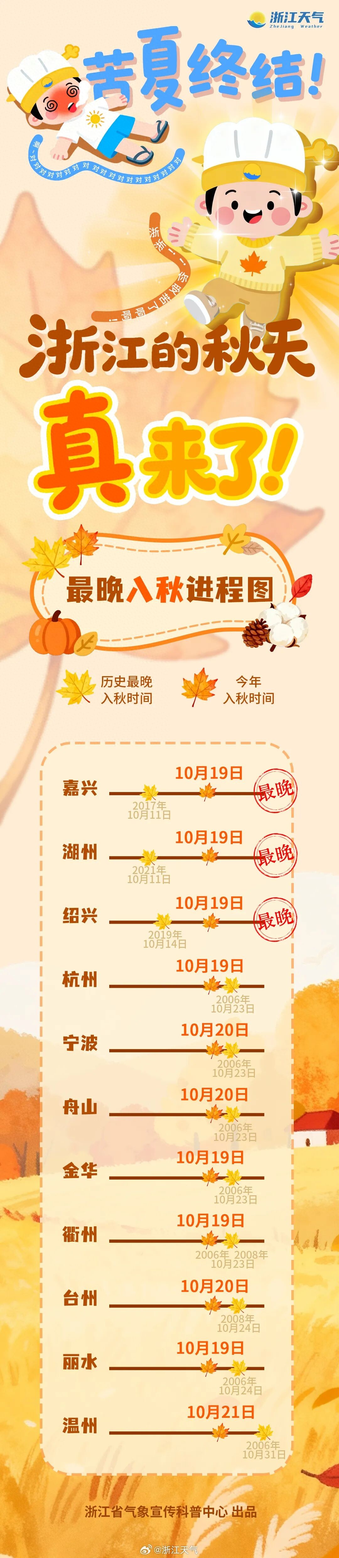 东阳天气预报_浙江高温天气分析_浙江入秋时间