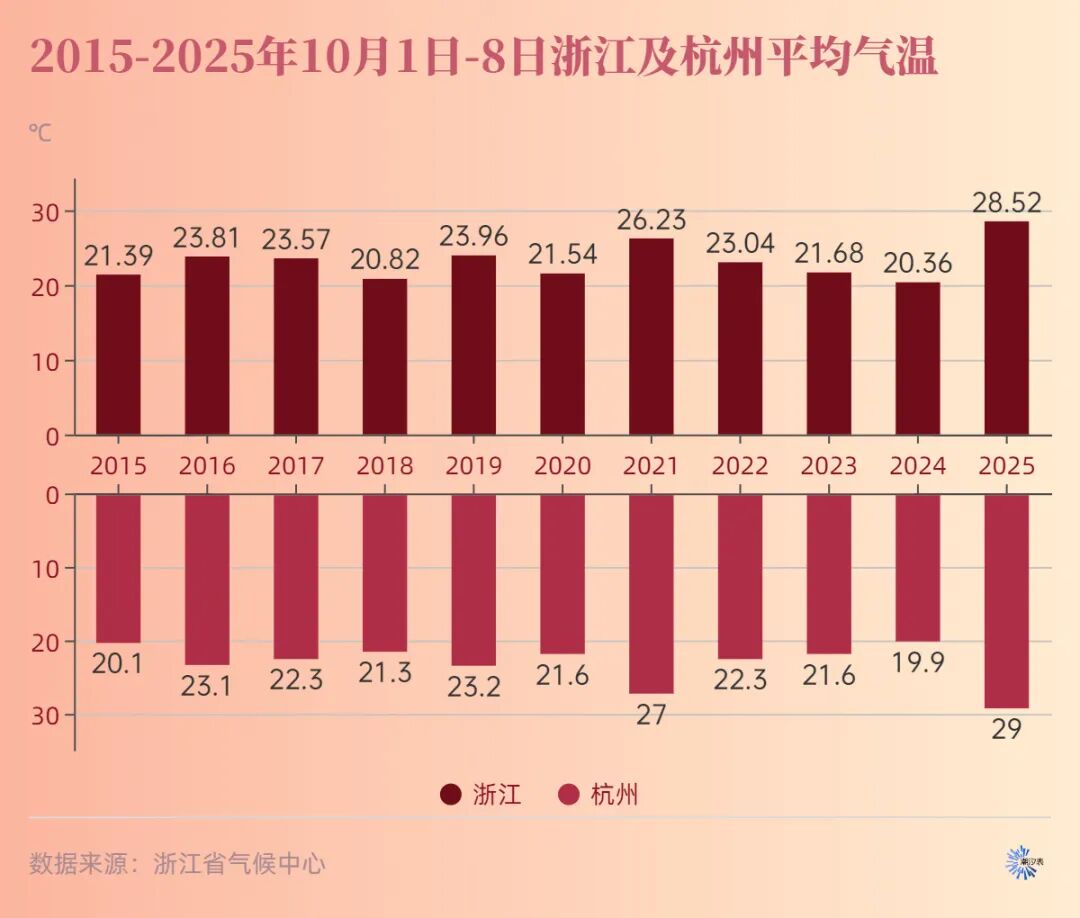 浙江入秋时间_浙江高温天气分析_东阳天气预报