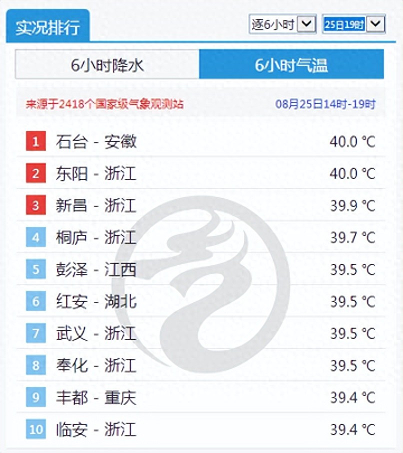 杭州连续高温日数纪录_东阳天气预报_浙江高温红色预警
