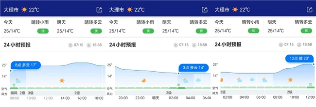 墨迹天气_秋乏应对_墨迹天气逐小时预报