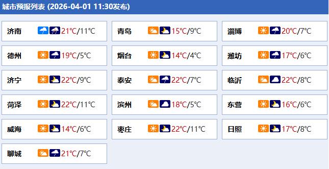 山东未来三天天气预报_冷空气影响北方地区_东营天气预报