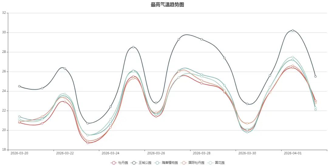 洛阳天气_中国洛阳牡丹文化节专题气象服务_清明节期间洛阳牡丹赏花天气预报