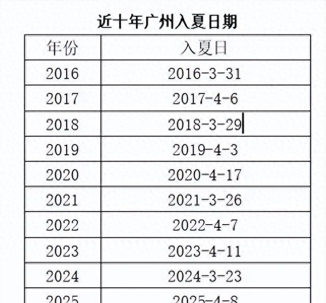 广州近期天气预报_广州天气预报_广东天气变化快