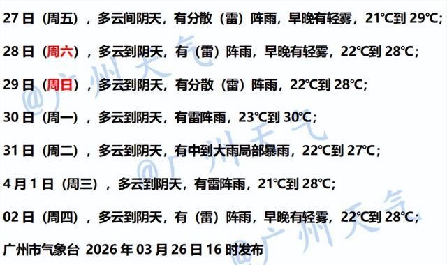 广州近期天气预报_广东天气变化快_广州天气预报
