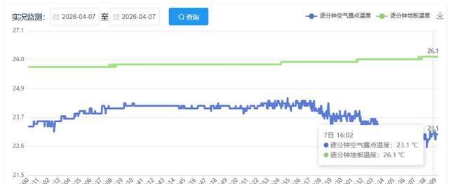 深圳天气预报_回南天湿度判断_露点温度凝结条件