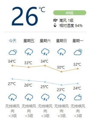 北京：雷阵雨继续！后半夜至明天局地暴雨+短时强降水+大风