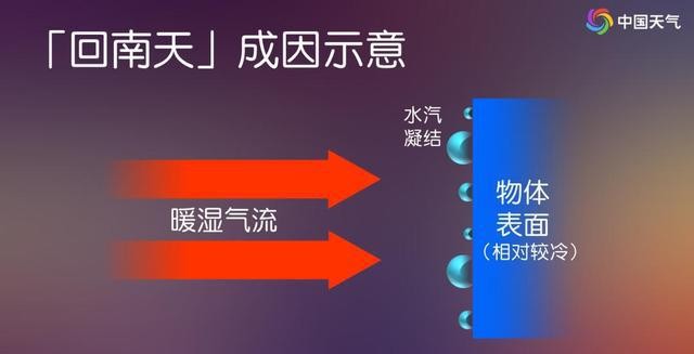 深圳天气预报_回南天湿度判断 露点温度防潮 深圳回南天应对