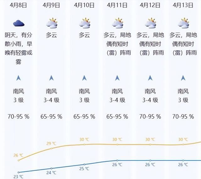 回南天湿度判断 露点温度防潮 深圳回南天应对_深圳天气预报