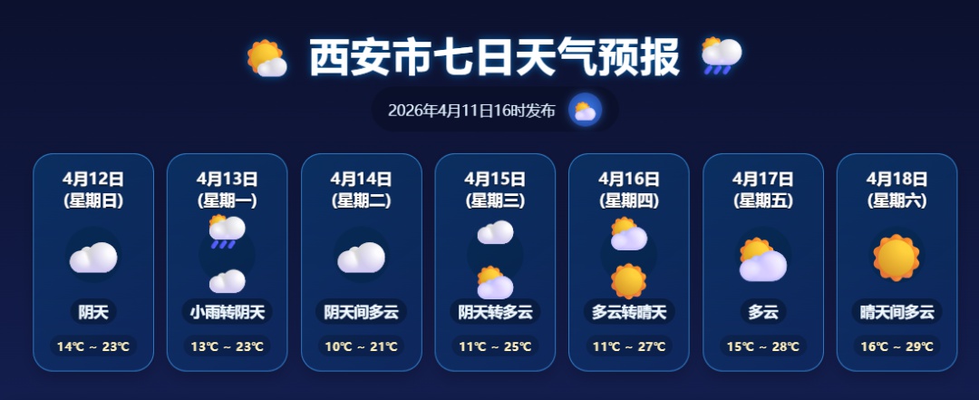 陕西西安天气_陕西中南部中雨天气_陕西气象预警大风蓝色