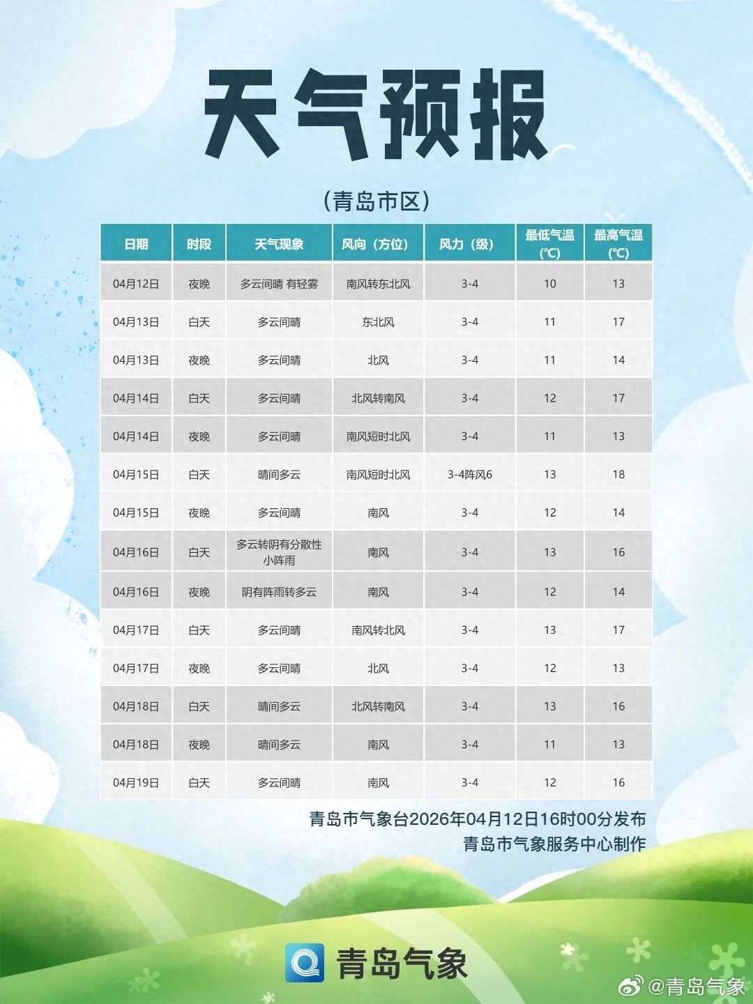 青岛天气_青岛未来三天天气预报_青岛各区天气情况