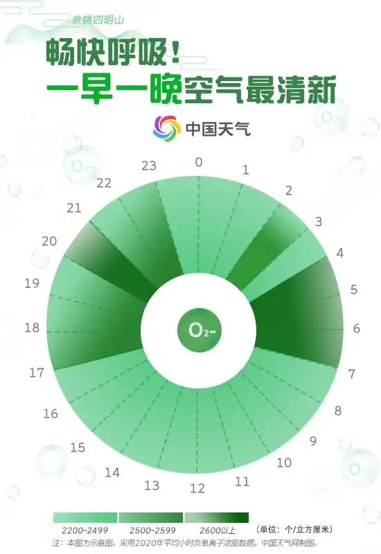 余姚四明山负氧离子浓度超清新空气旅游攻略_余姚天气_华东绿肺四明山清新空气避暑胜地