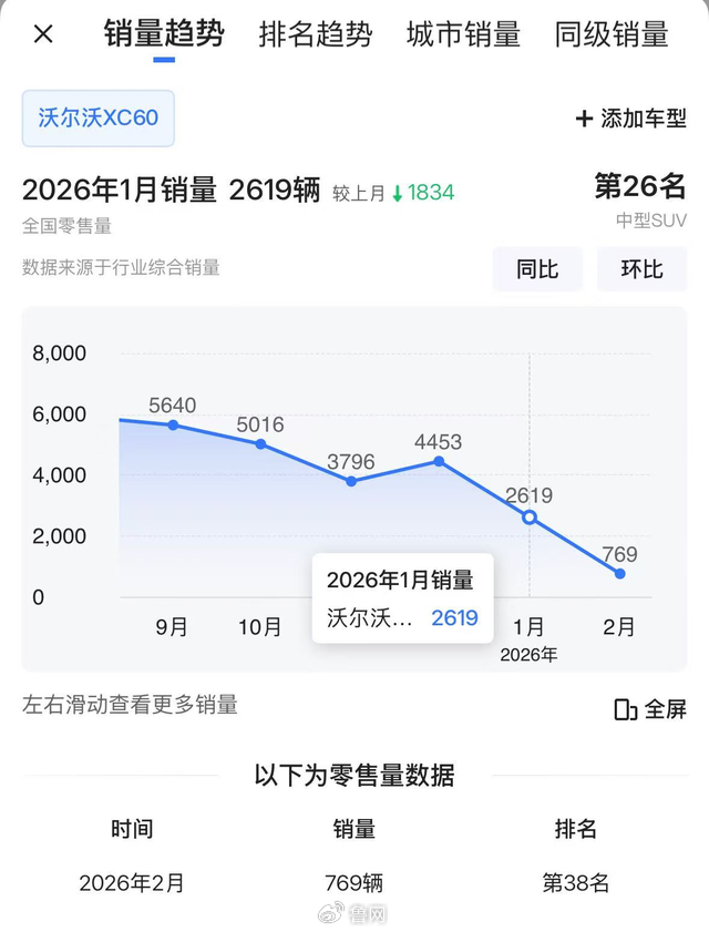 准新车就拆发动机引发集体投诉,沃尔沃能否逃脱凸轮“咒”?