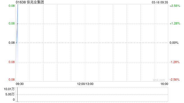 佳兆业集团：同意征求于3月13日届满