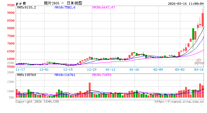 开盘|国内商品期货开盘,瓶片、沥青主力合约涨超4%