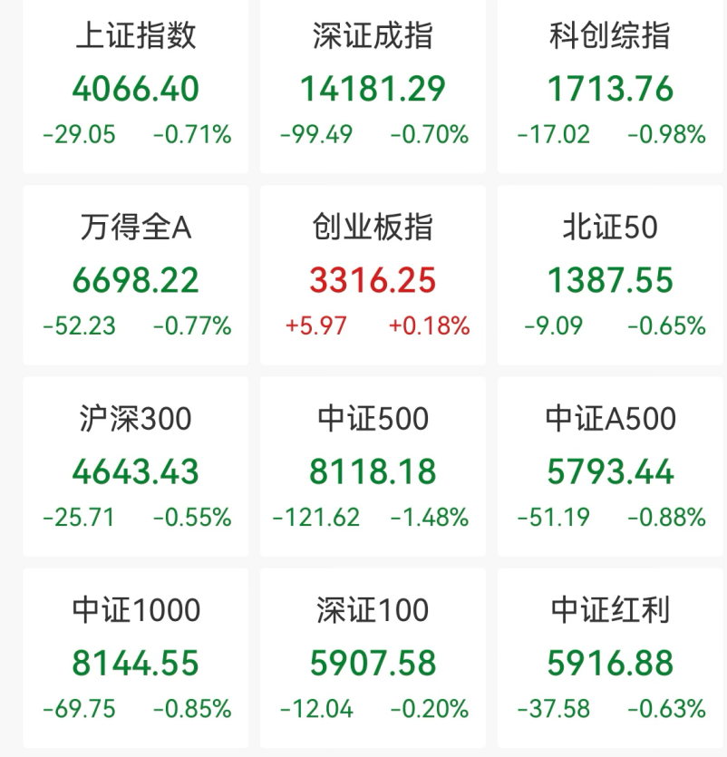 “老登股”,逆势大涨!