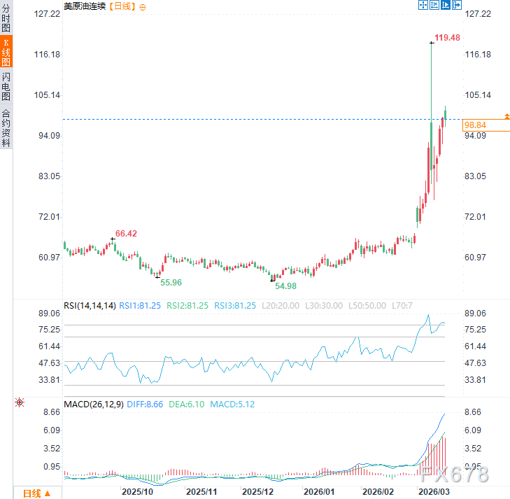 特朗普改口了！以前骂油价高，现在夸涨了好，暴露战争真正目的？