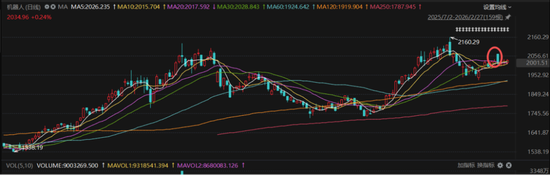春晚秀本领，资金不买账？人形机器人：告别想象力，拥抱兑现力，机构正悄然押注！