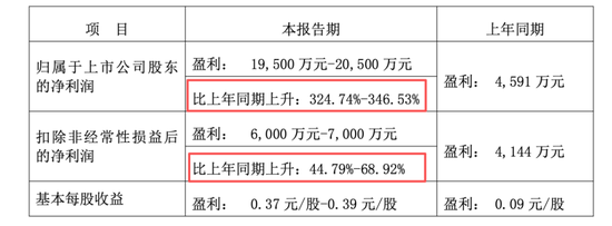 春晚秀本领，资金不买账？人形机器人：告别想象力，拥抱兑现力，机构正悄然押注！