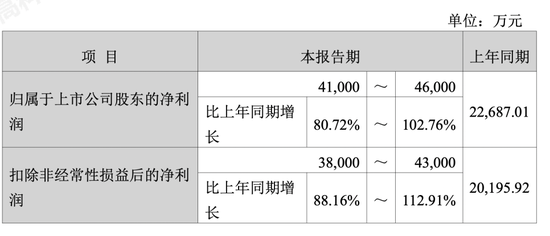 春晚秀本领，资金不买账？人形机器人：告别想象力，拥抱兑现力，机构正悄然押注！
