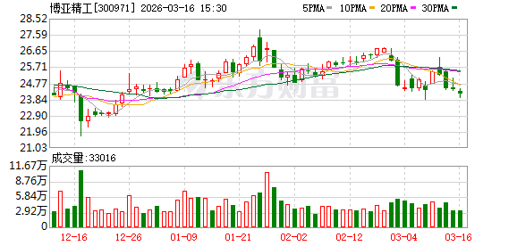 博亚精工:公司长期为特种车辆传动系统配套零部件