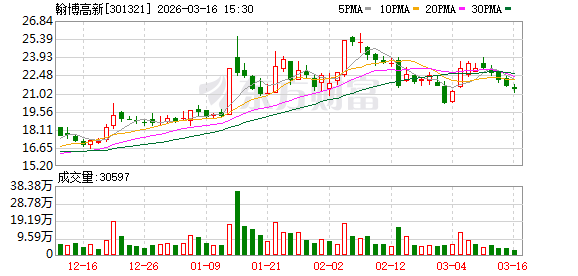 翰博高新:公司将持续关注资产收购进展情况