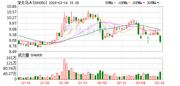 深天马A:公司自2017年开始布局Micro-LED技术,目前重点布局车载显示和拼接显示应用