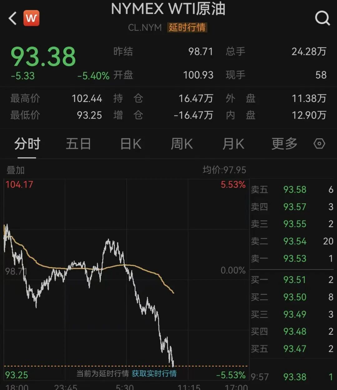 突变！原油暴跌！美股、黄金、白银爆发！特朗普，最新发声！霍尔木兹海峡大消息