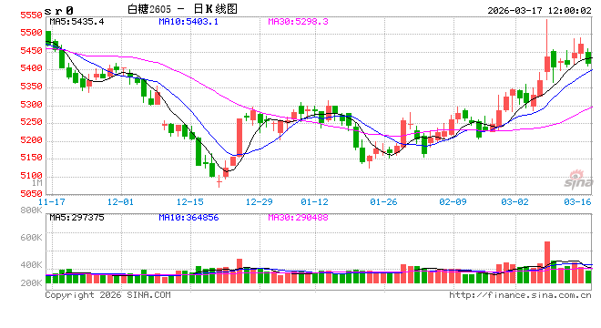 光大期货：3月17日软商品日报