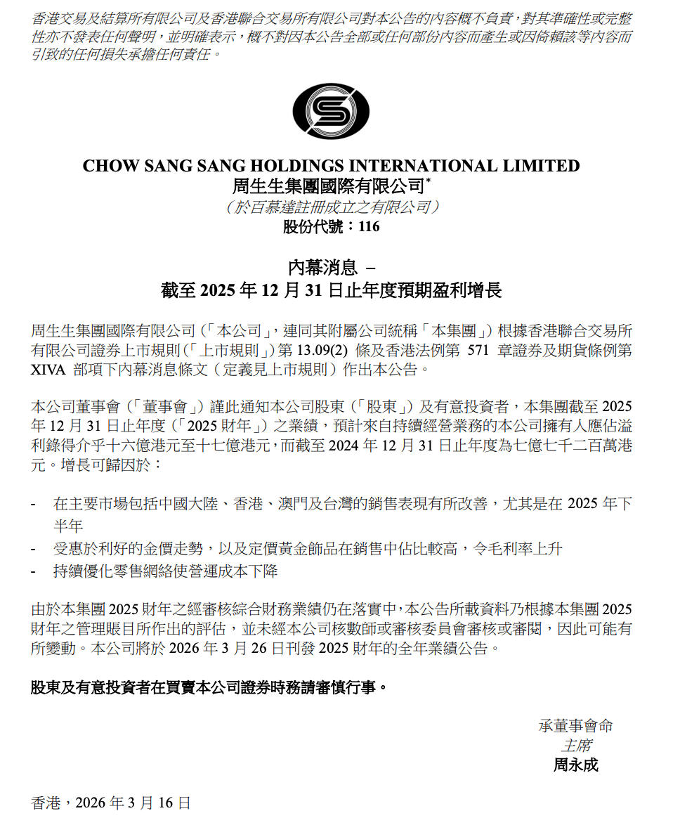 金价红利加持!周生生2025年盈利预增超一倍,股价大涨近8%