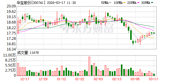 华宝股份：公司印尼食品科技综合基地位于印度尼西亚雅加达的Jababeka工业园区，该项目正在建设中