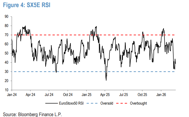 油价暴涨，央行加息？市场的定价可能过头了
