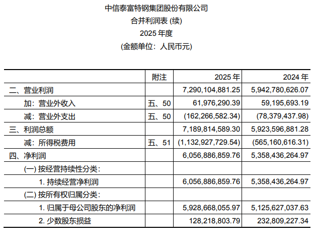 刚刚，德勤首份A股2025年度审计报告出炉！毕马威再签2份A股审计报告！
