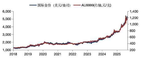 华安基金：本周将迎美联储议息会议，关注通胀相关表态
