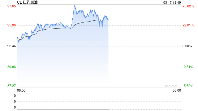 国泰君安期货：油价过山车，原油连续涨停，石油危机要重演了？