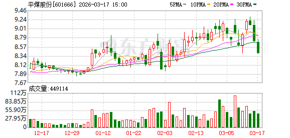 平煤股份：公司2024年披露的在职员工总数为42366人