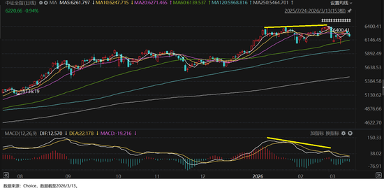 当下市场什么值得投暨2026年3月定投指南