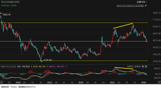 当下市场什么值得投暨2026年3月定投指南