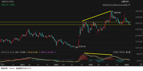 当下市场什么值得投暨2026年3月定投指南