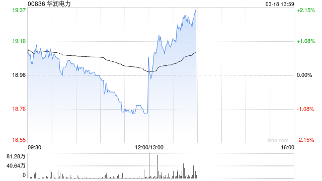 华润电力将于7月27日派发末期股息每股0.771港元